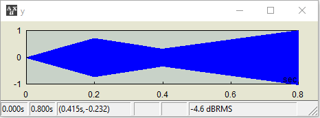 Time sequence example 4
